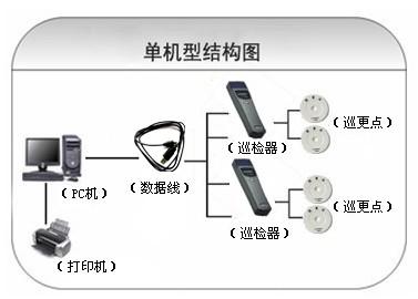 德保县巡更系统六号