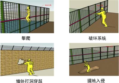 德保县周界防范报警系统四号