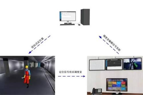 德保县人员定位系统三号