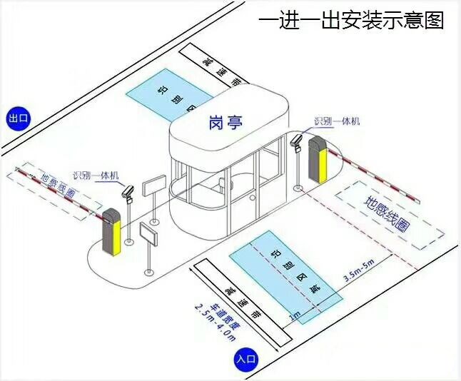 德保县标准车牌识别系统安装图