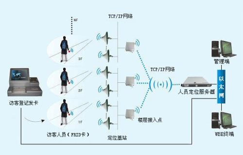 德保县人员定位系统一号