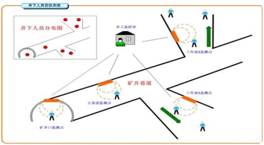 德保县人员定位系统七号