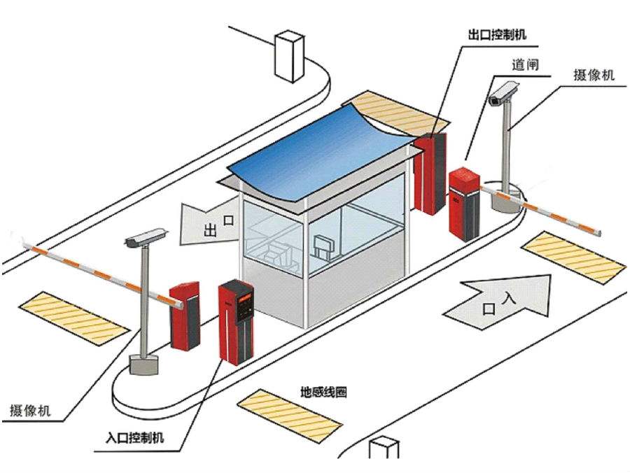 德保县标准双通道刷卡停车系统安装示意